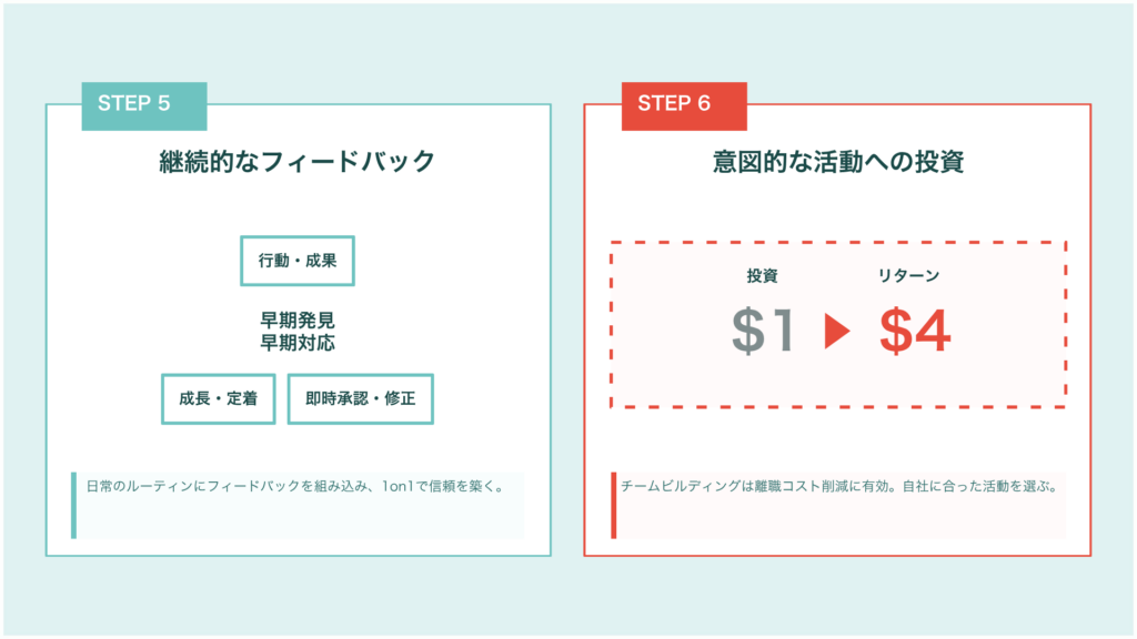 成長期の中小企業が強いチームをつくるための7つのステップ