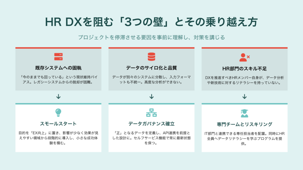 HRのデジタルトランスフォーメーション(DX)加速ガイド|戦略から実践までの完全ロードマップ