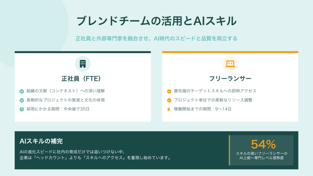 高パフォーマンスチームの「隠れた秘訣」｜AIより大切な組織文化とは何か