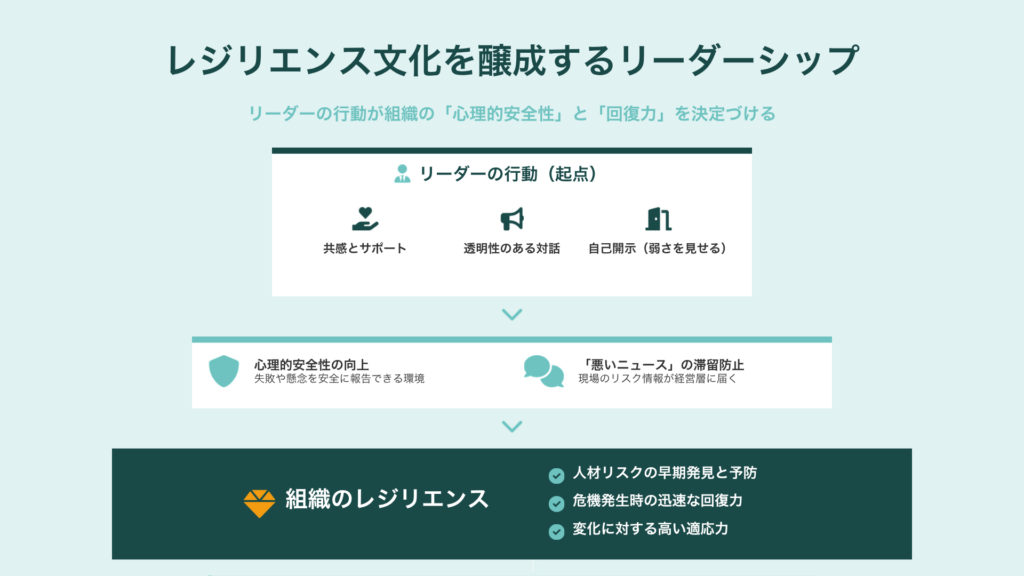 人材リスクをレジリエンスに変える|不確実な時代の人事リスクマネジメント入門