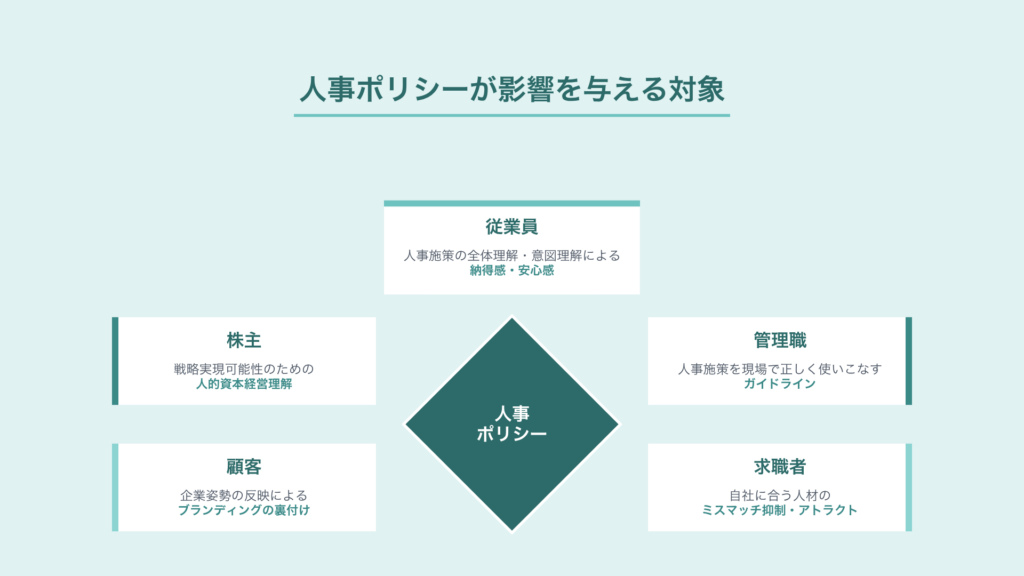 人事ポリシーが影響を与える対象