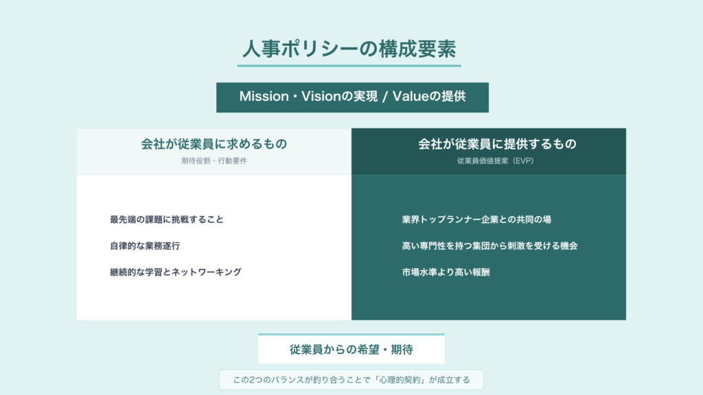 人事ポリシーの構成要素