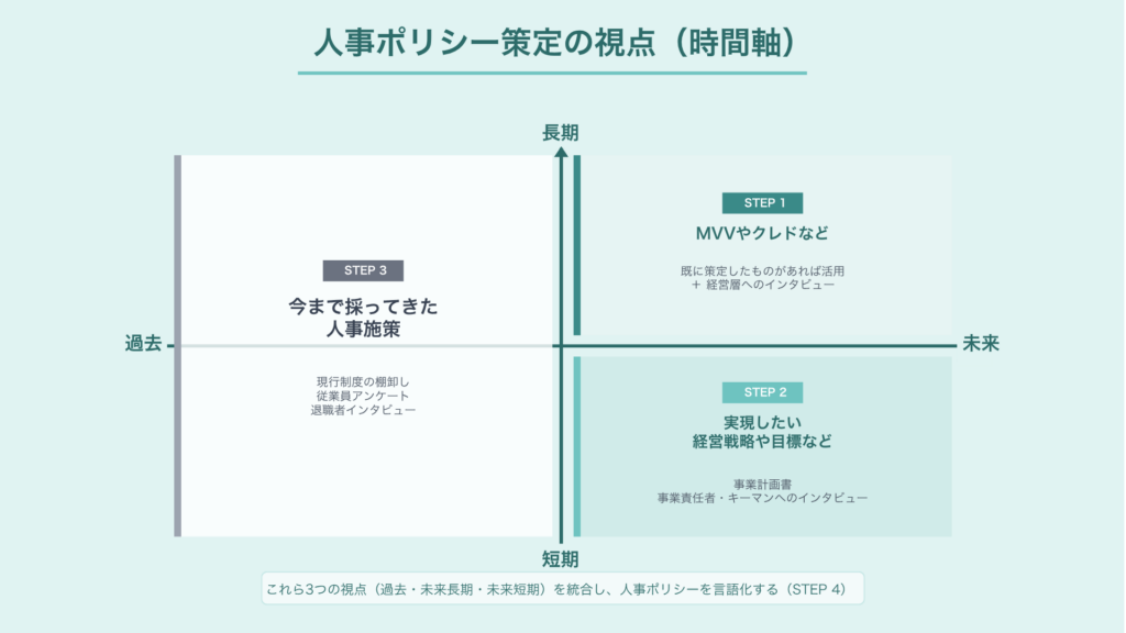 人事ポリシー策定の視点