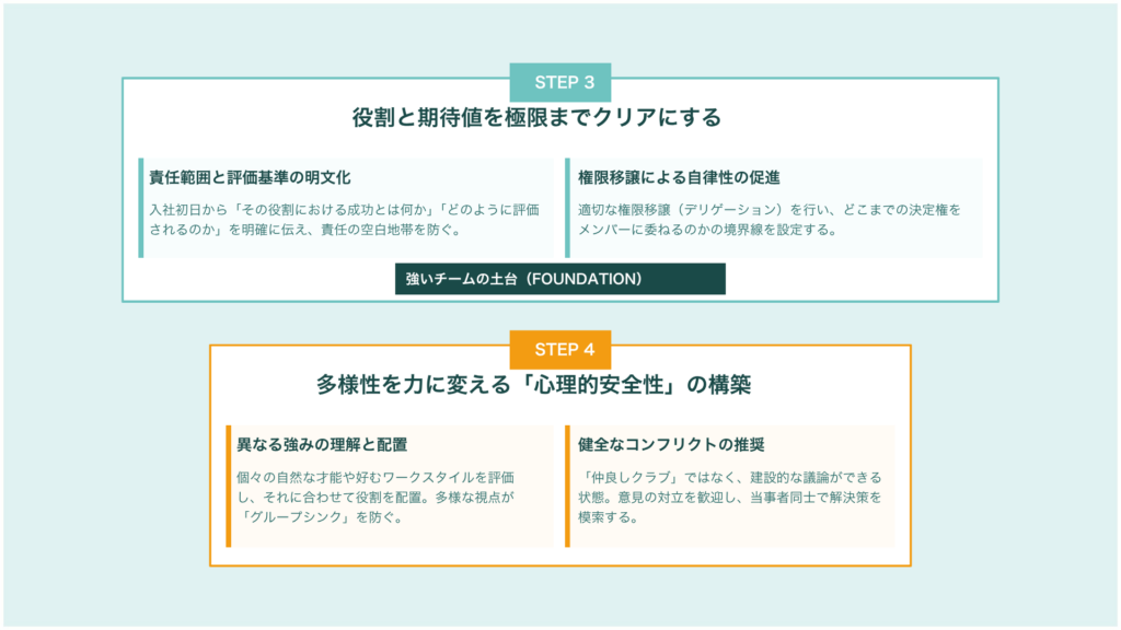 成長期の中小企業が強いチームをつくるための7つのステップ