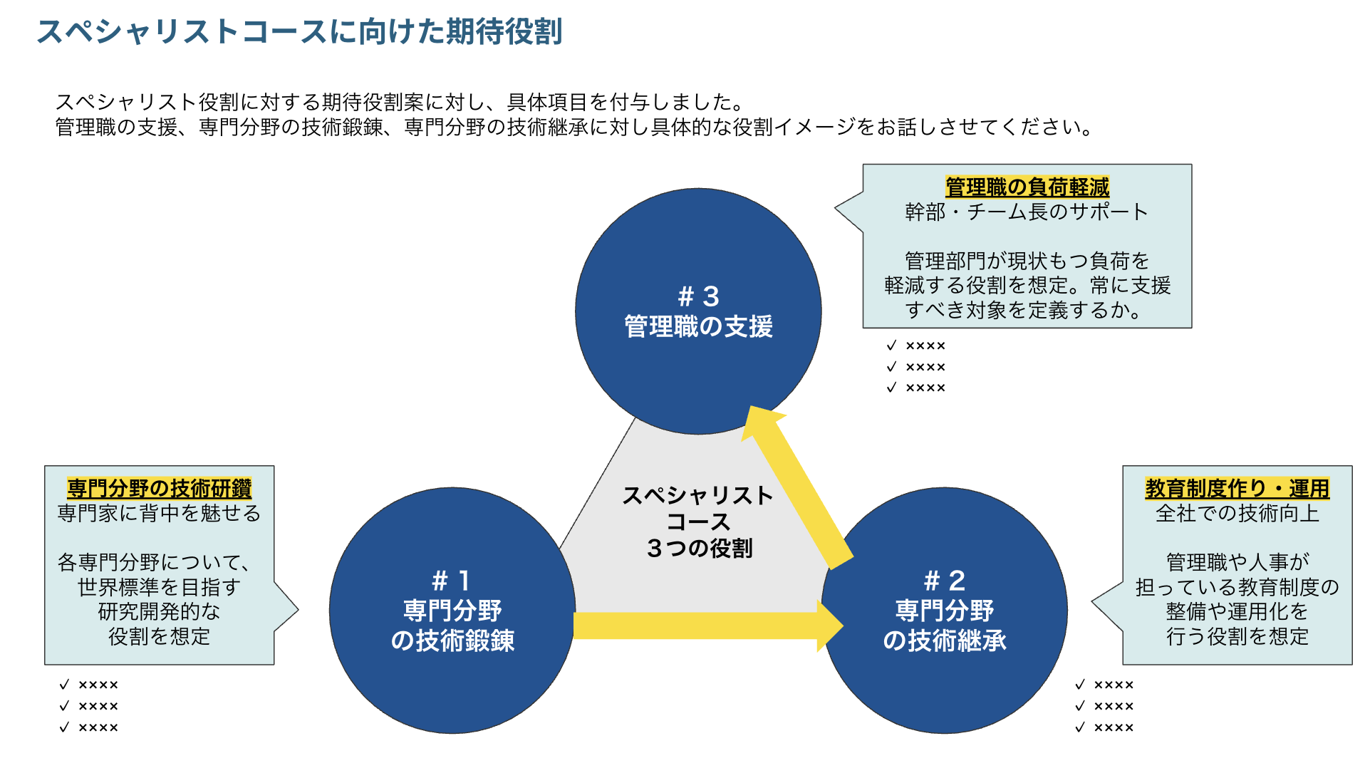 人事制度設計