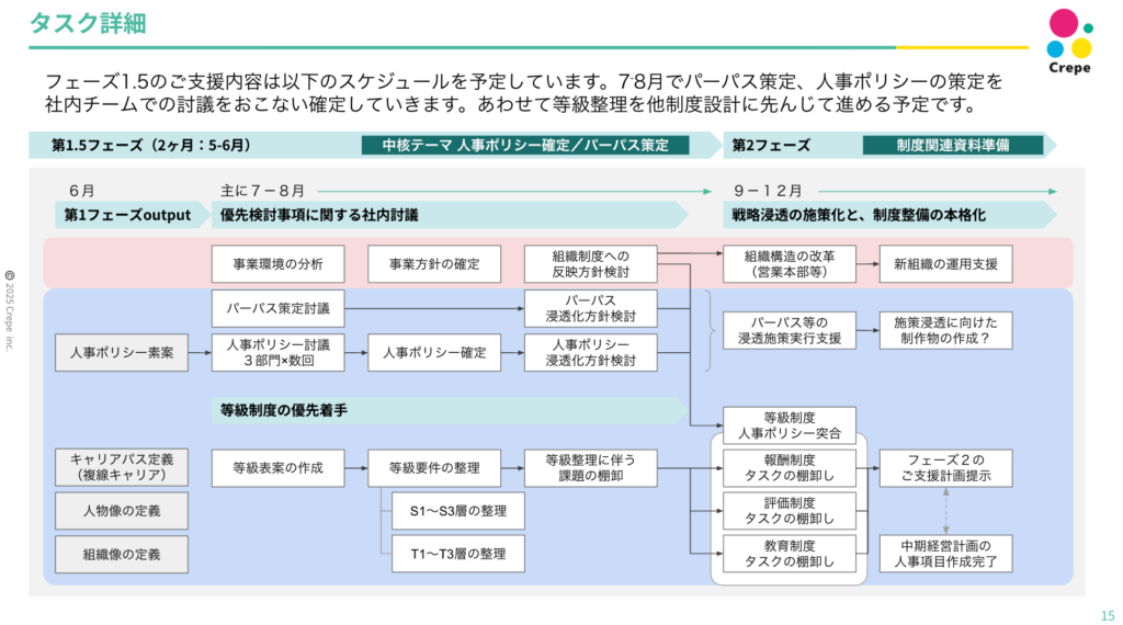 人事制度設計