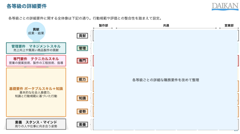 等級制度設計