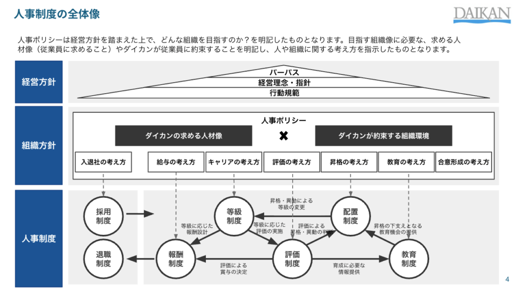 人事制度の全体像
