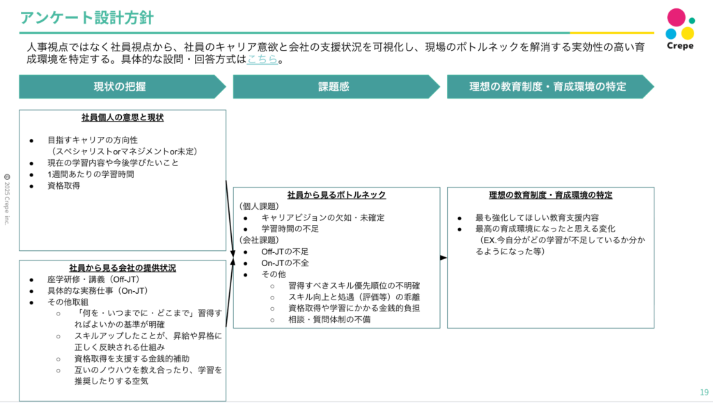 人事制度設計|アンケート