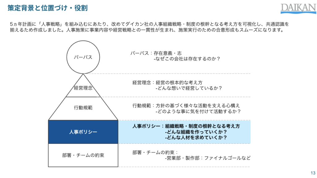 人事戦略策定の背景と位置付け・役割
