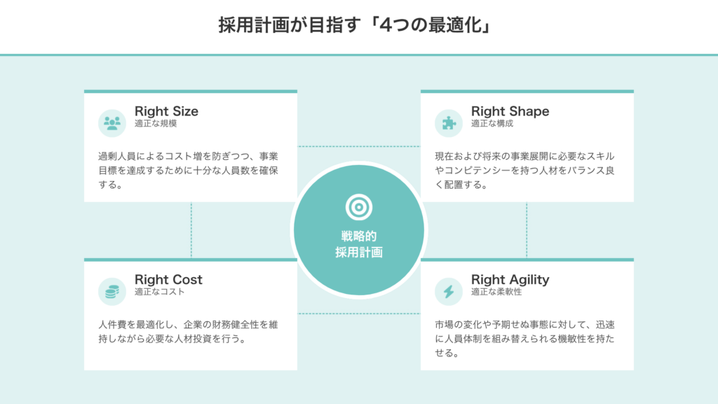 採用計画の立て方|どんな組織変化にも対応できる柔軟な人員計画の作り方