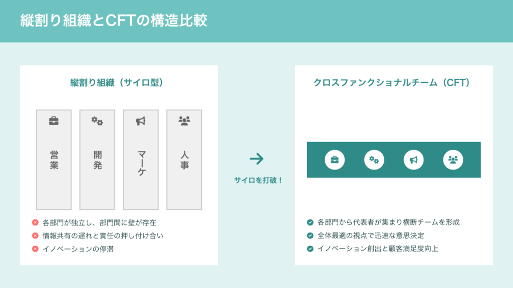 クロスファンクショナルチーム(CFT)とは何か?