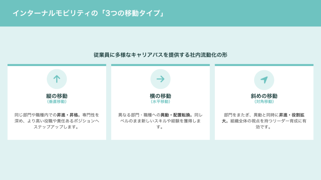 インターナルモビリティ3つのタイプ