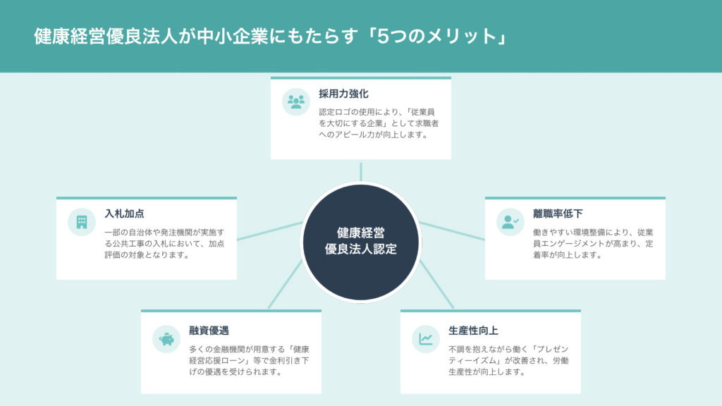 中小企業が健康経営優良法人に認定される5つのメリット