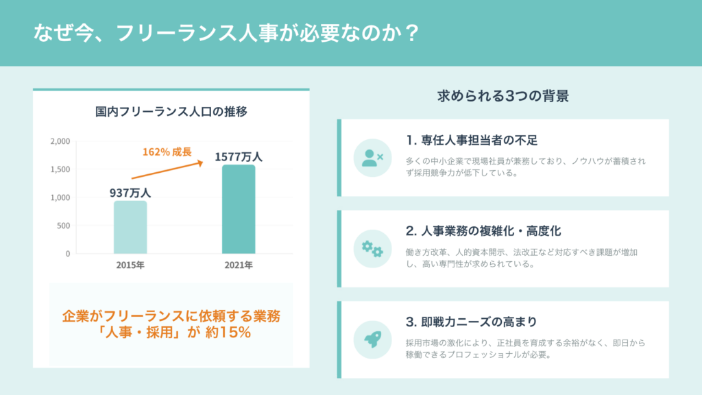 なぜ今フリーランス人事が必要なのか