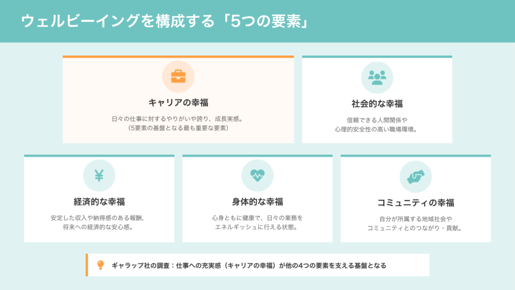 ウェルビーイング経営で必要な５つの要素