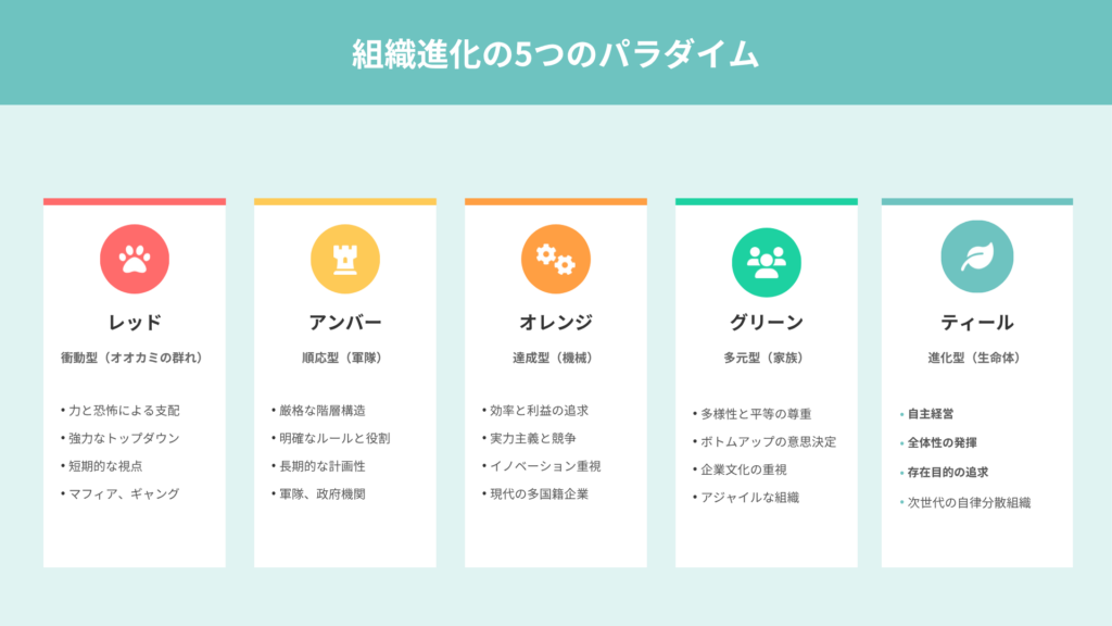 ティール組織とは？