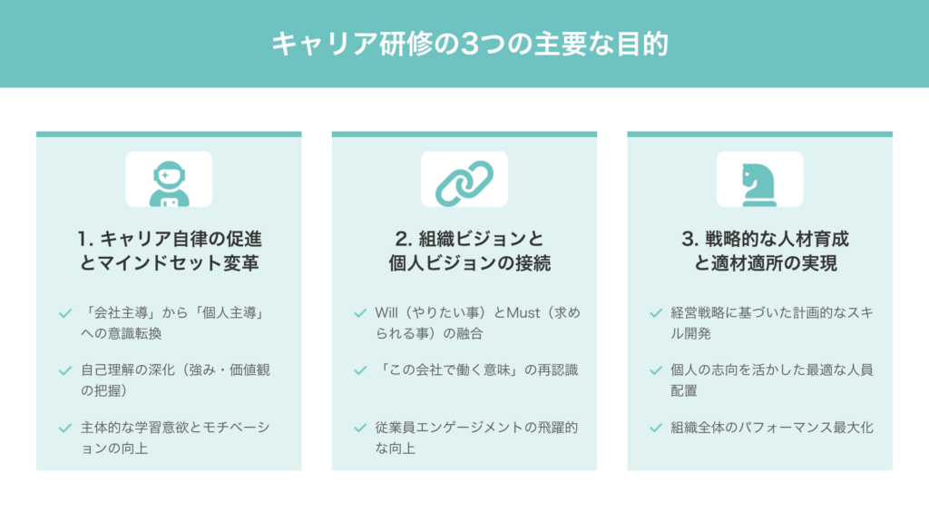 キャリア研修