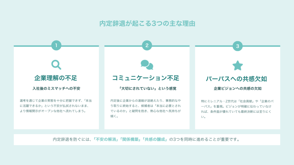 内定辞退原因