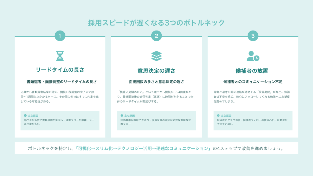 採用スピードが遅くなる3つの「ボトルネック」