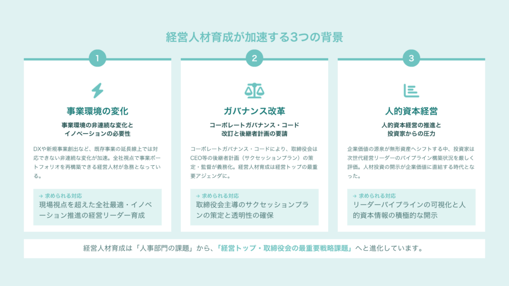 経営人材育成とは?次世代リーダーを輩出する体制構築と実践ステップを徹底解説