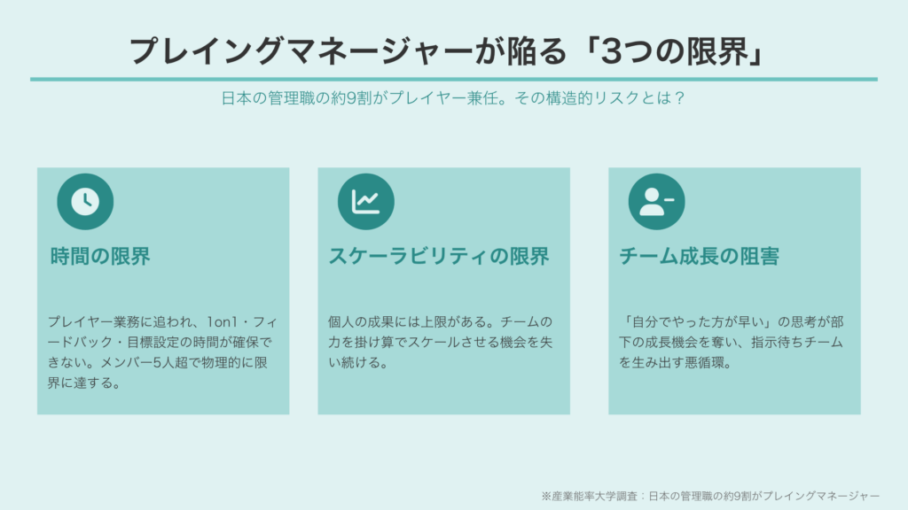 プレイヤー兼任管理職が陥る「3つの限界」