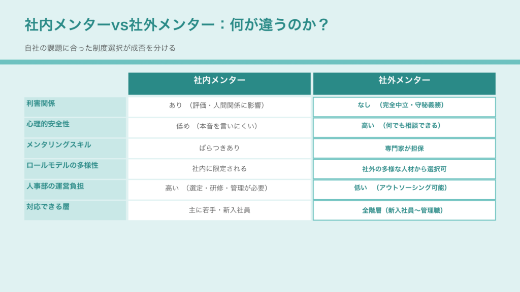 社外メンター制度と社内メンター制度の決定的な違い