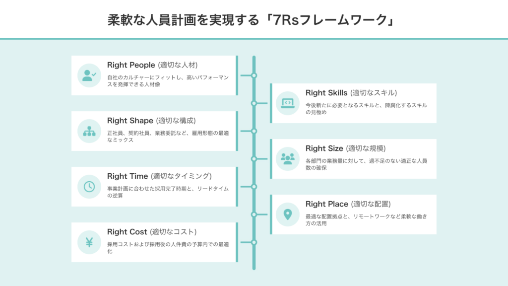 採用計画の立て方|どんな組織変化にも対応できる柔軟な人員計画の作り方