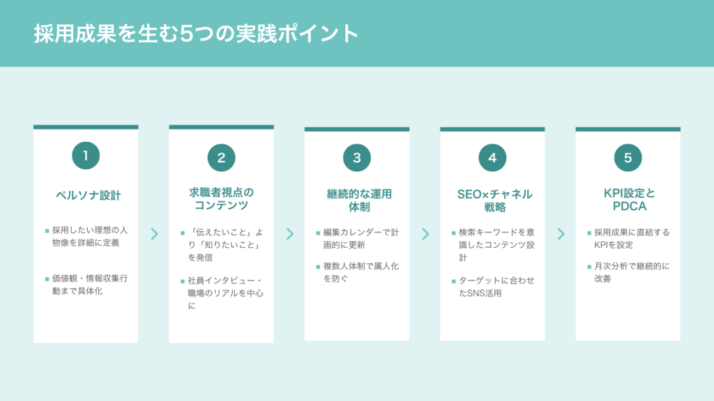 採用成果を出すための5つの実践ポイント
