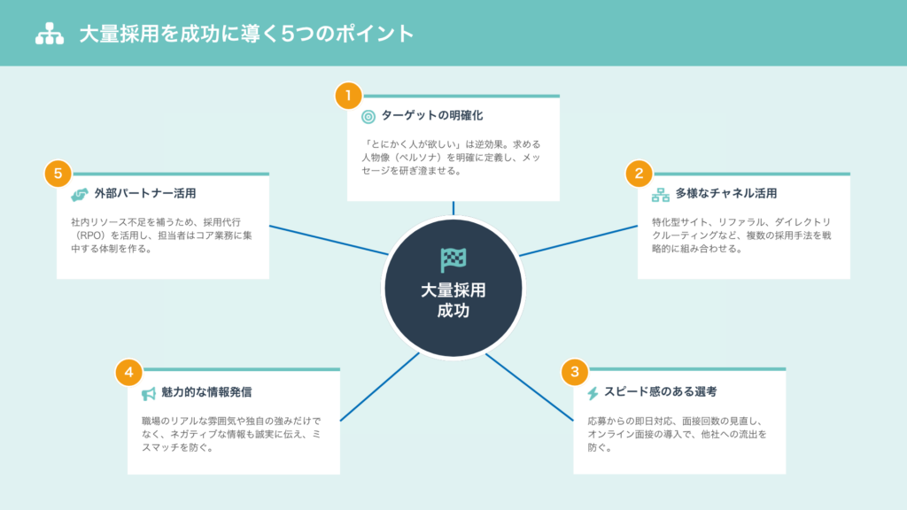介護・福祉業界の大量採用を成功させるポイント5選