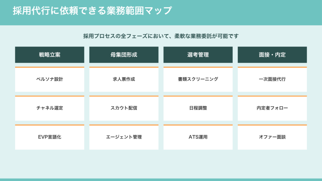 採用代行に依頼できる主な業務内容