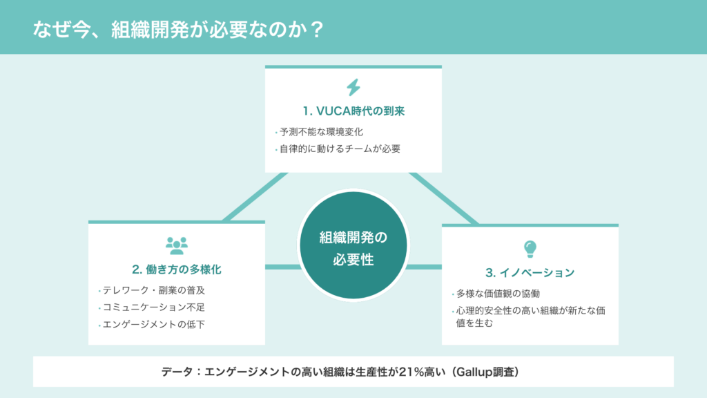 組織開発必要性