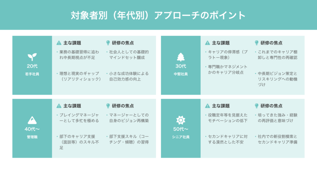 キャリア研修