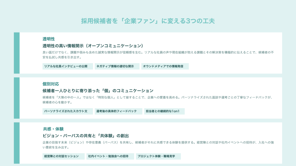 企業ファンに変える工夫