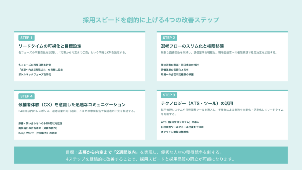 採用スピードを劇的に上げる4つの改善ステップ