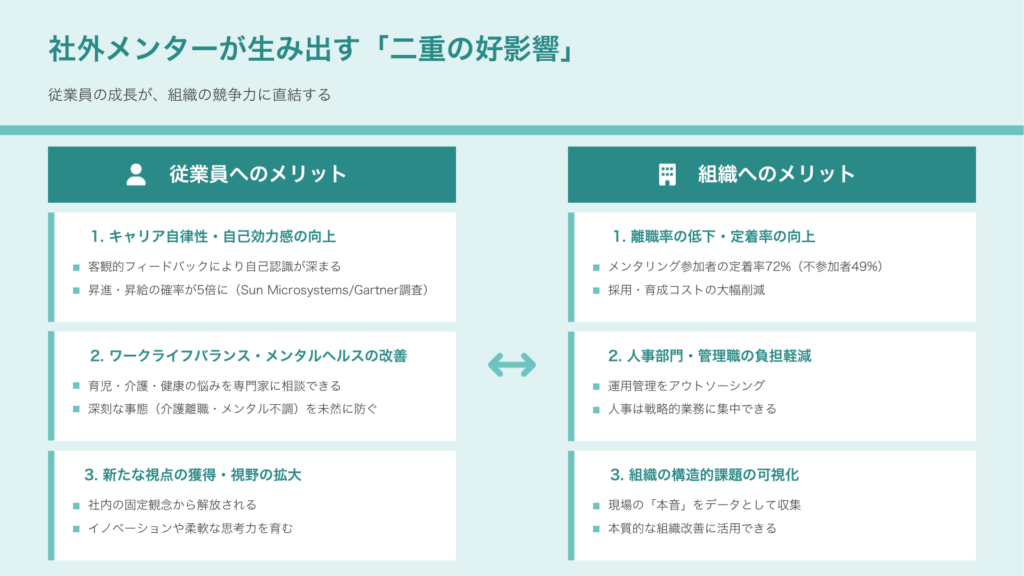 従業員にもたらす3つの好影響（メリット）