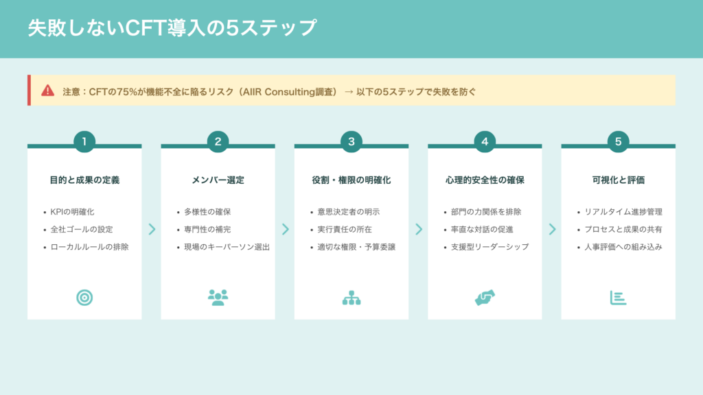 CFTを成功に導くための5つの実践ステップ