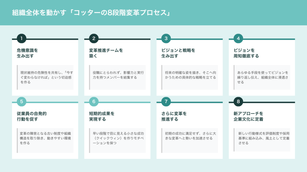 コッターの8段階の変革プロセス(組織視点のアプローチ)