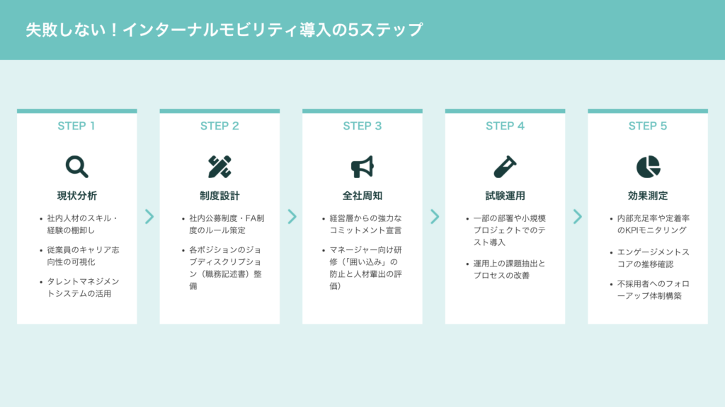 インターナルモビリティ導入の5ステップ