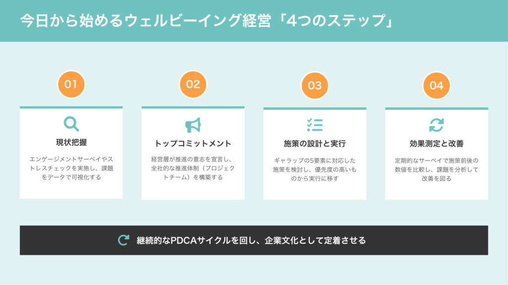 ウェルビーイング経営の具体的な実践方法