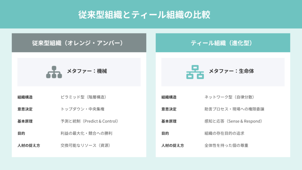 ティール組織とは？