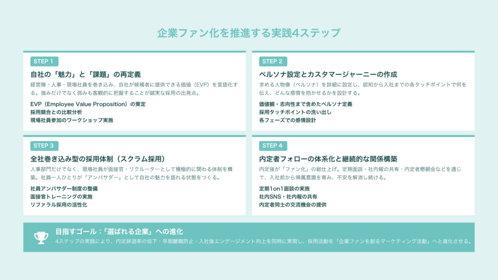 企業ファン化