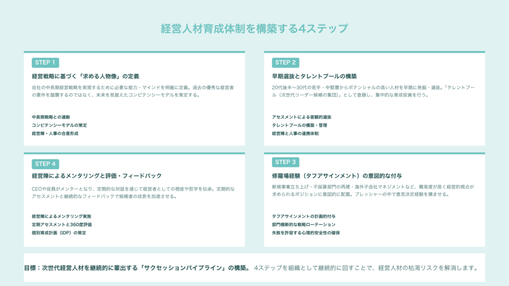 経営人材育成とは?次世代リーダーを輩出する体制構築と実践ステップを徹底解説