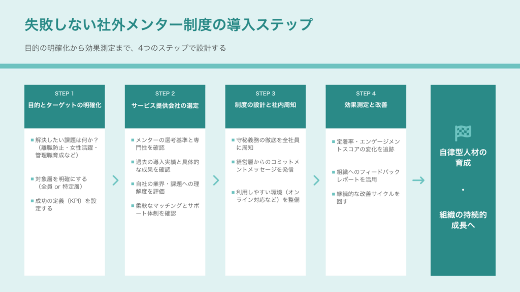 社外メンター制度を成功させる導入のポイント