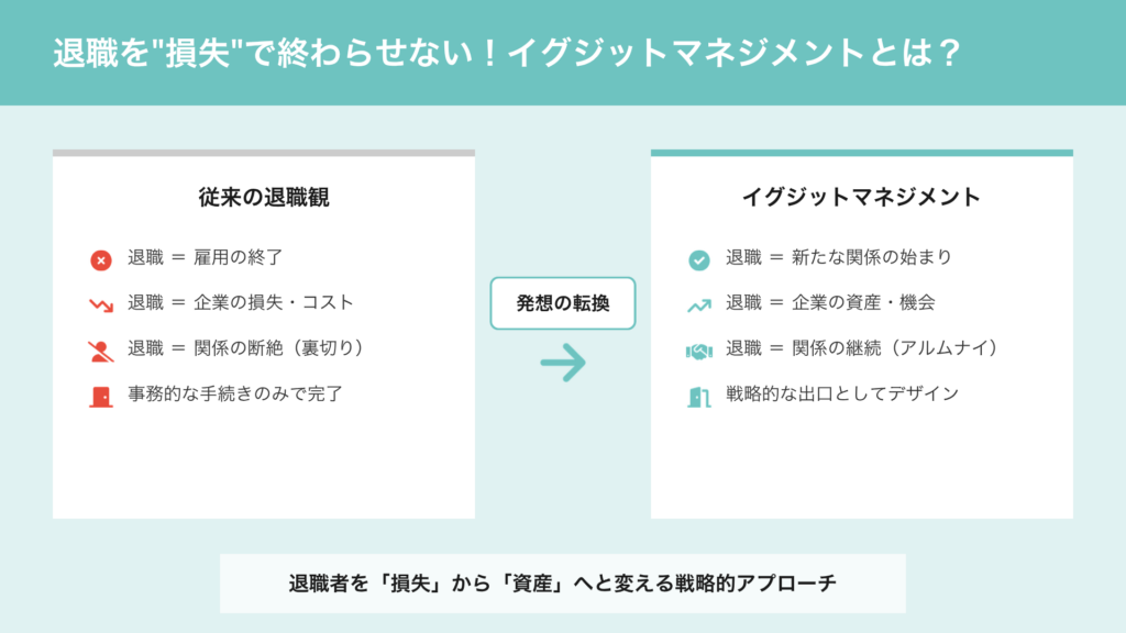 イグジットマネジメントとは?