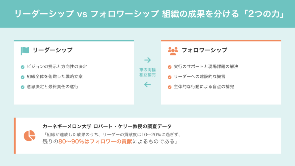 フォロワーシップとは? リーダーシップとの明確な違い