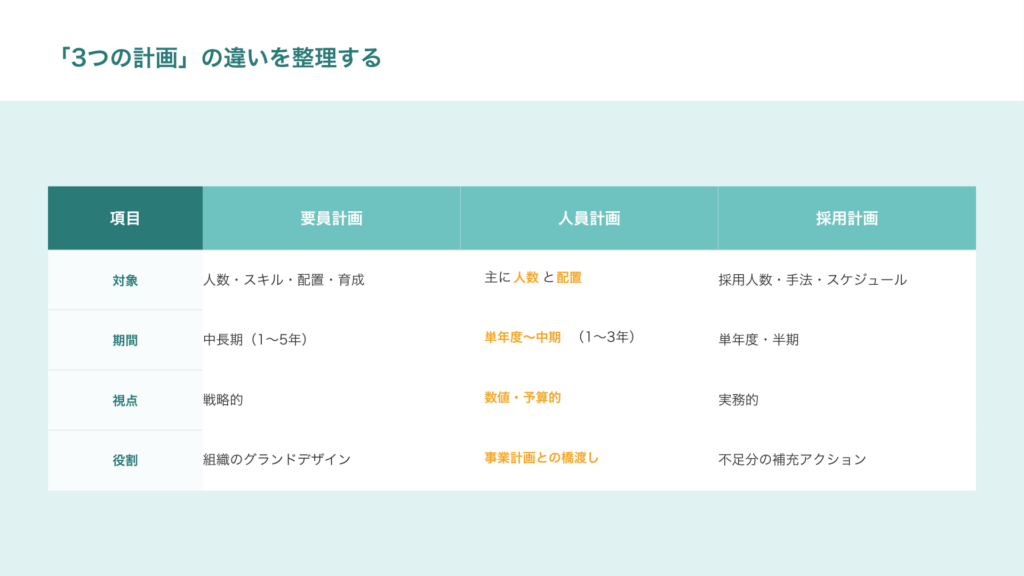 人員計画とは?要員計画・採用計画との違いを整理する