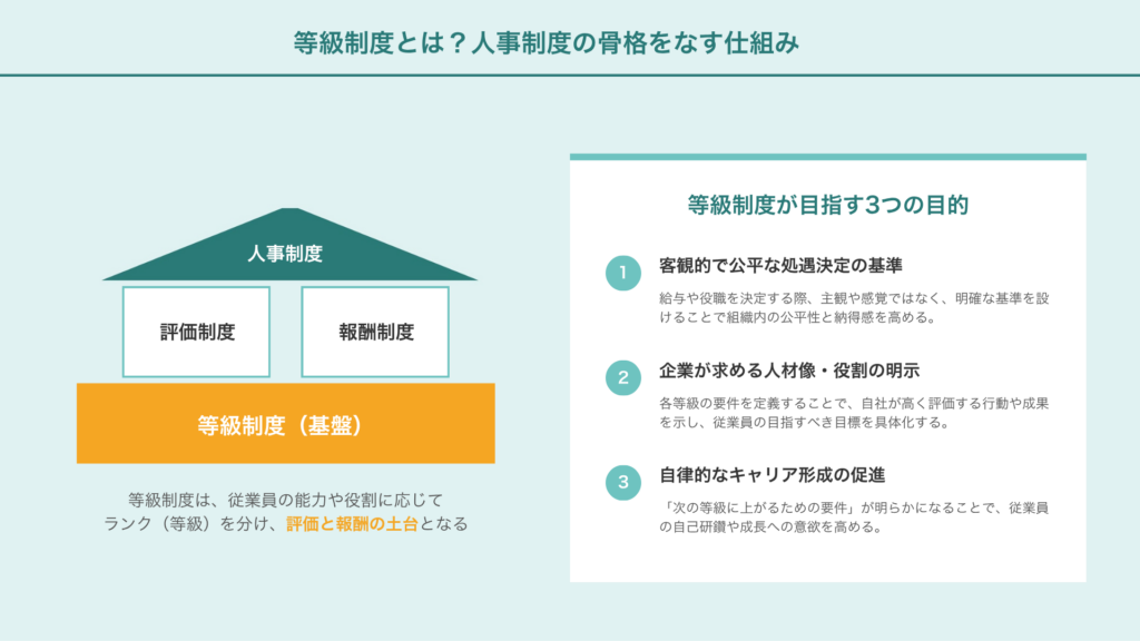 等級制度とは?人事制度の骨格をなす仕組み