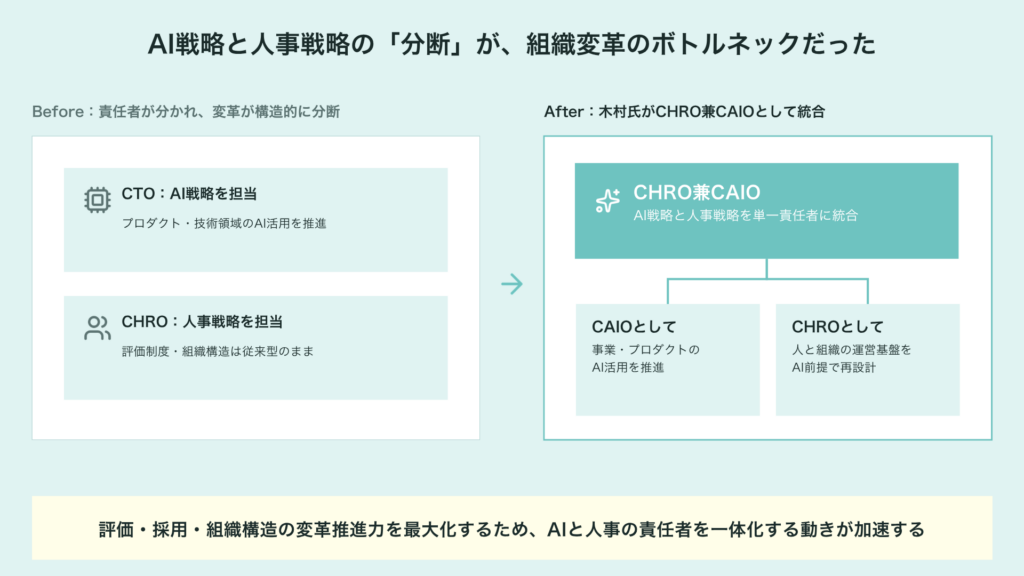 AI戦略と人事戦略