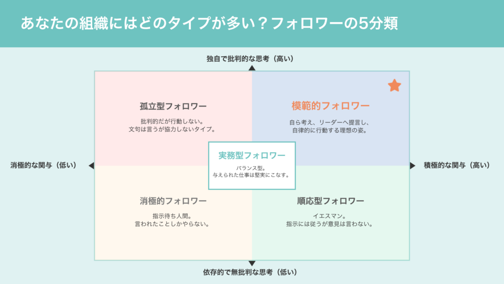 ロバート・ケリーによる「フォロワーの5つのタイプ」